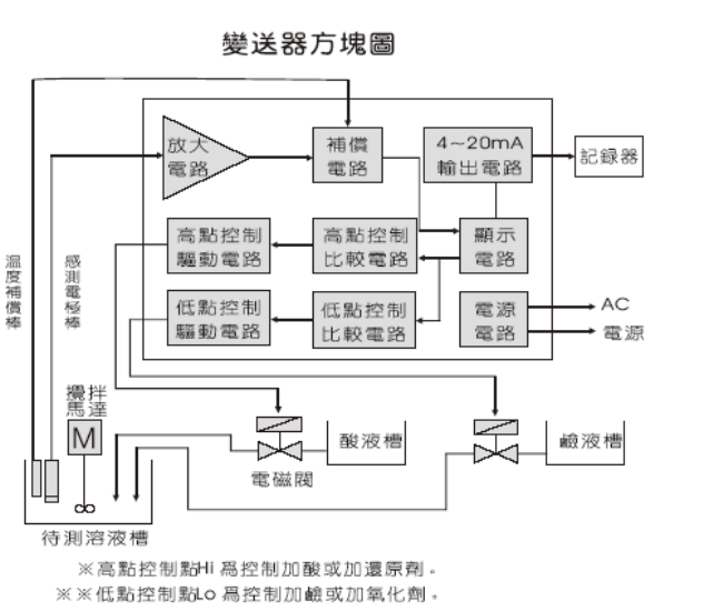 PC-310A
